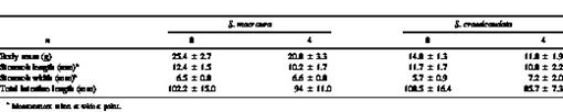 i1545-1542-95-3-503-t03.eps
