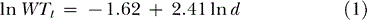 i0276-4741-29-2-169-e01.gif