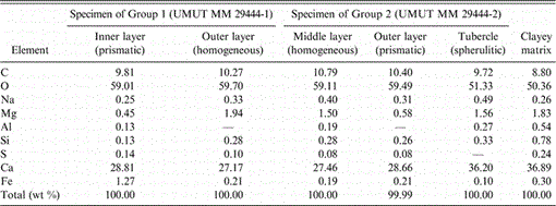 i0003-0082-3621-1-1-t01.gif