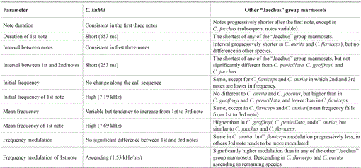 i0898-6207-21-1-1-t02.gif