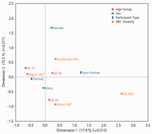 10.1177_1940082919831242-fig3.tif