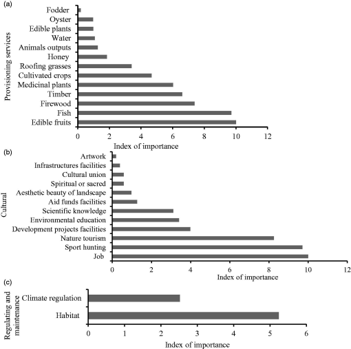 10.1177_1940082919865979-fig2.tif