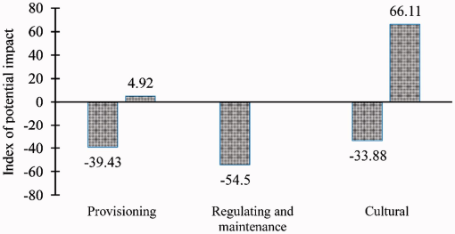 10.1177_1940082919865979-fig3.tif