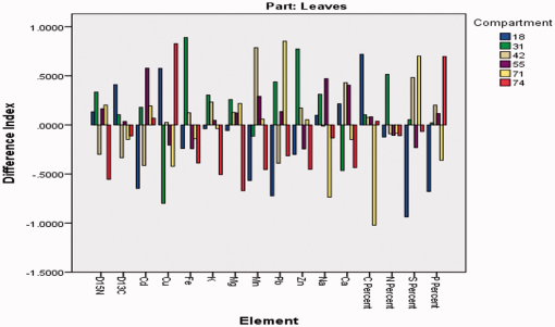 10.1177_1940082919872137-fig3.tif