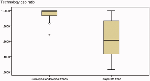 10.1177_1940082919873268-fig2.tif