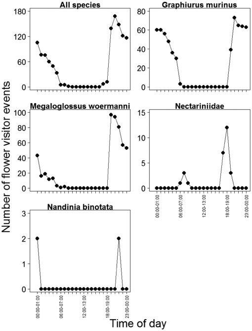 10.1177_1940082919879318-fig2.tif