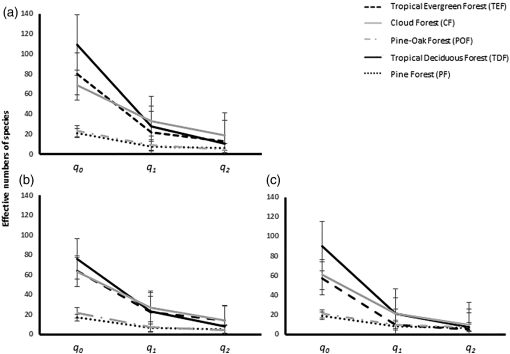 10.1177_19400829221078489-fig2.tif