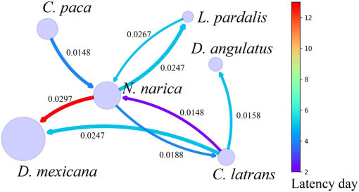 10.1177_19400829221084261-fig2.tif