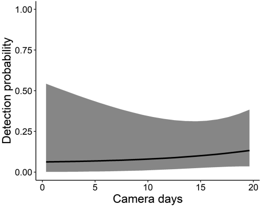 10.1177_19400829221138009-fig3.tif