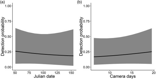 10.1177_19400829221138009-fig5.tif