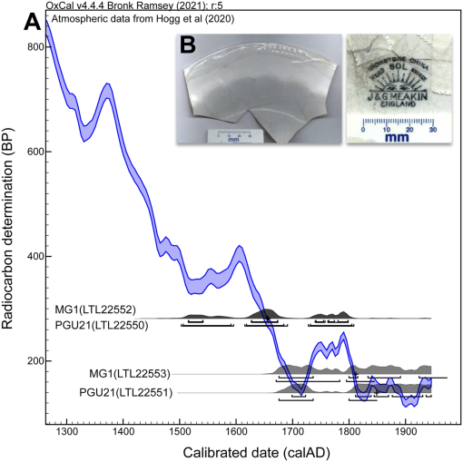 10.1177_19400829231218419-fig3.tif