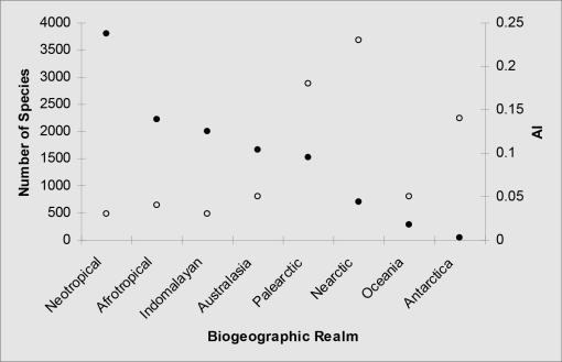 10.1177_194008290900200305-fig1.tif