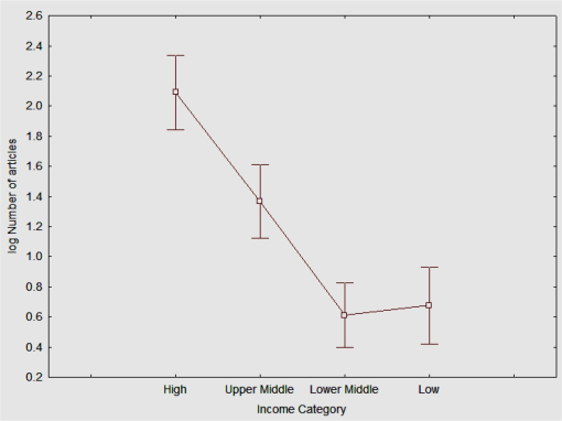 10.1177_194008290900200305-fig3.tif