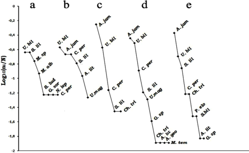 10.1177_194008290900200405-fig3.tif