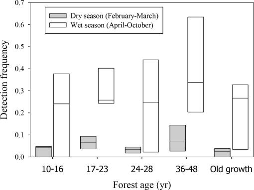 10.1177_194008291200500104-fig4.tif