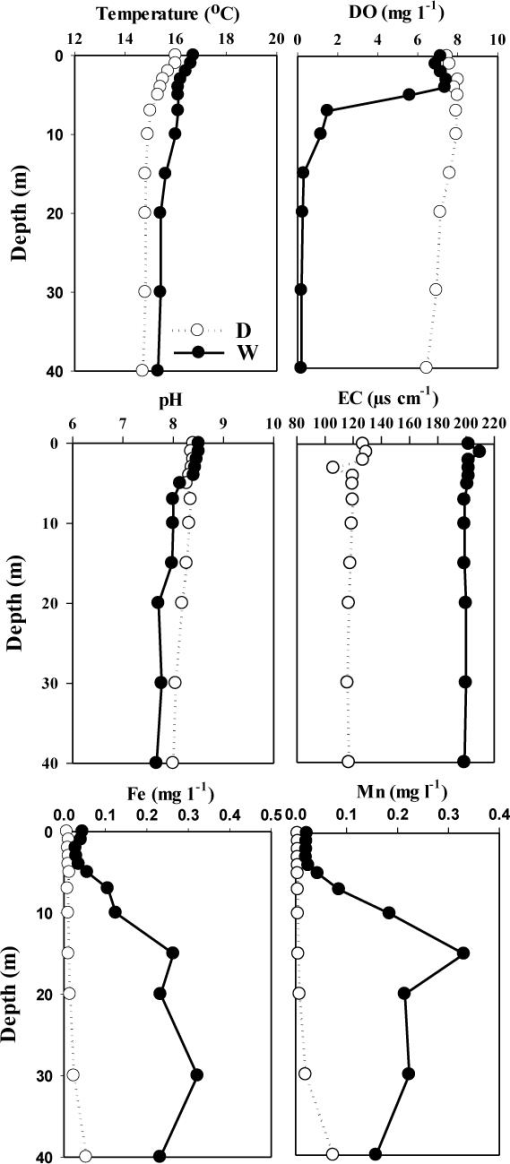 10.1177_194008291400700302-fig3.tif