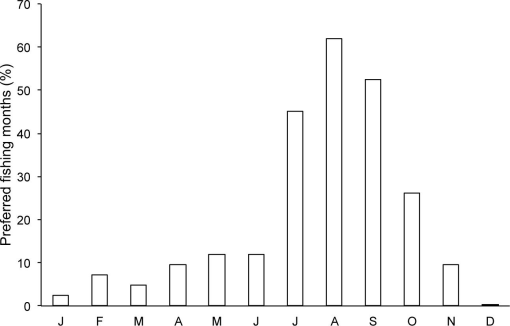 10.1177_194008291400700303-fig3.tif