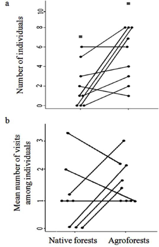 10.1177_194008291400700310-fig3.tif