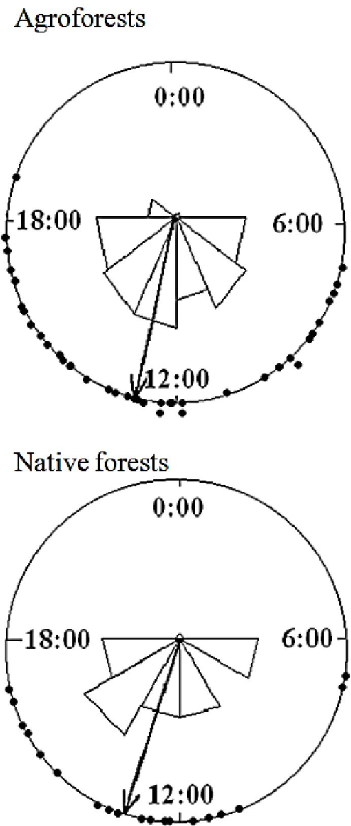 10.1177_194008291400700310-fig4.tif