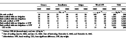 i0890-037X-27-1-241-t03.eps