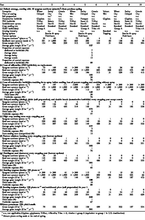 i0890-037X-28-4-703-t03.eps