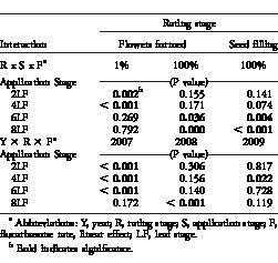 i0890-037X-29-3-529-t04.eps