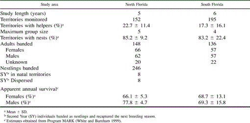 i1559-4491-119-1-1-t01.gif